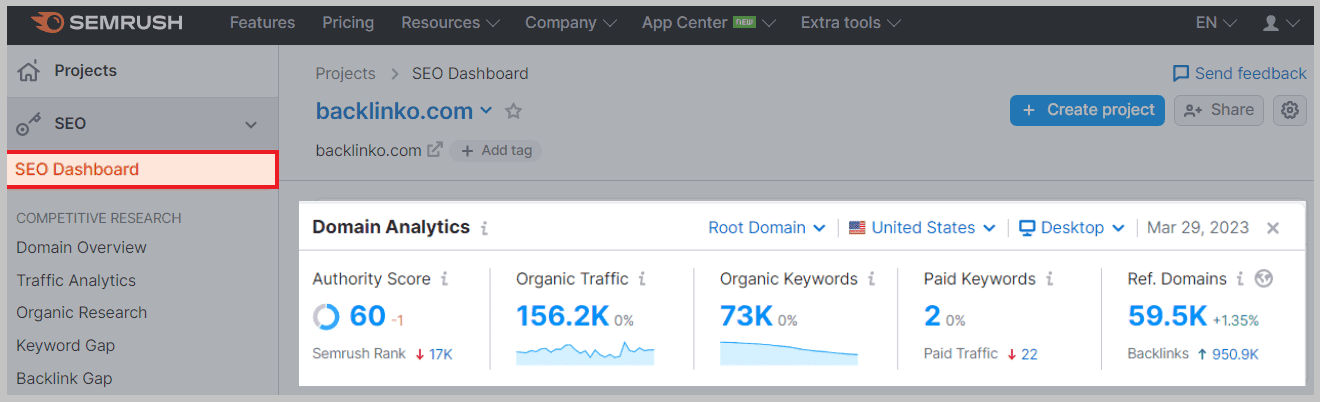 SEMrush dashboard