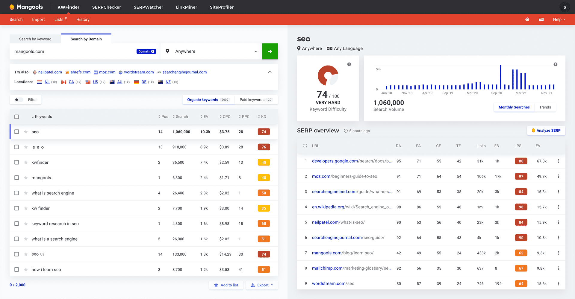 KWFinder Dashboard