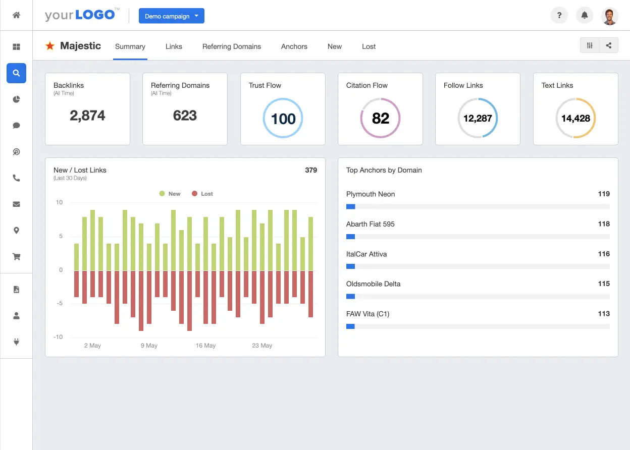 Majestic SEO dashboard