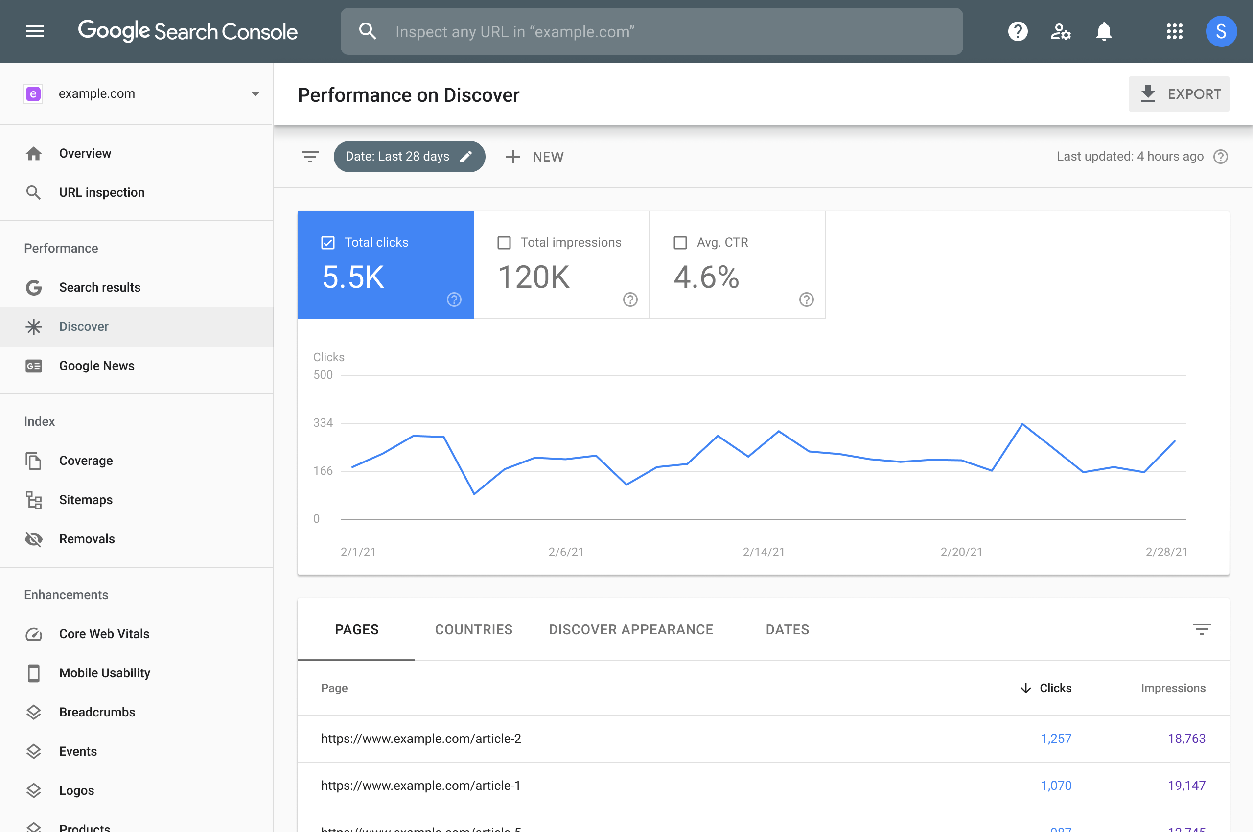 Google Search Console Dashboard