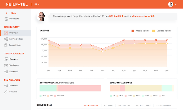 Ubbersuggest Dashboard