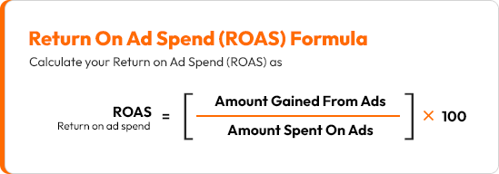 ROAS formula